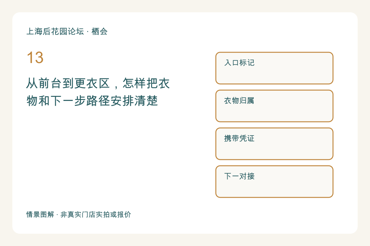 从前台到更衣区，怎样把衣物和下一步路径安排清楚主题图解