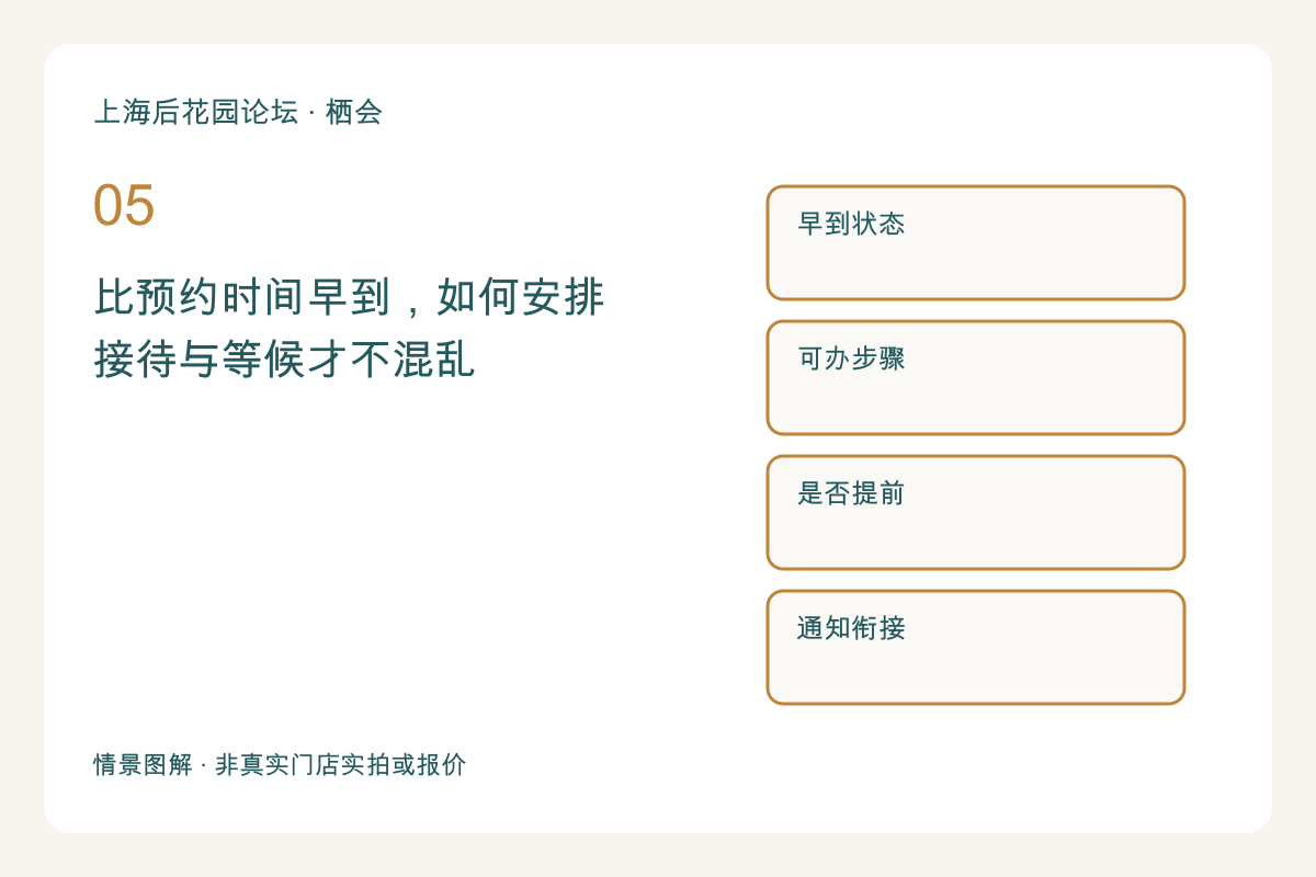 比预约时间早到，如何安排接待与等候才不混乱主题图解