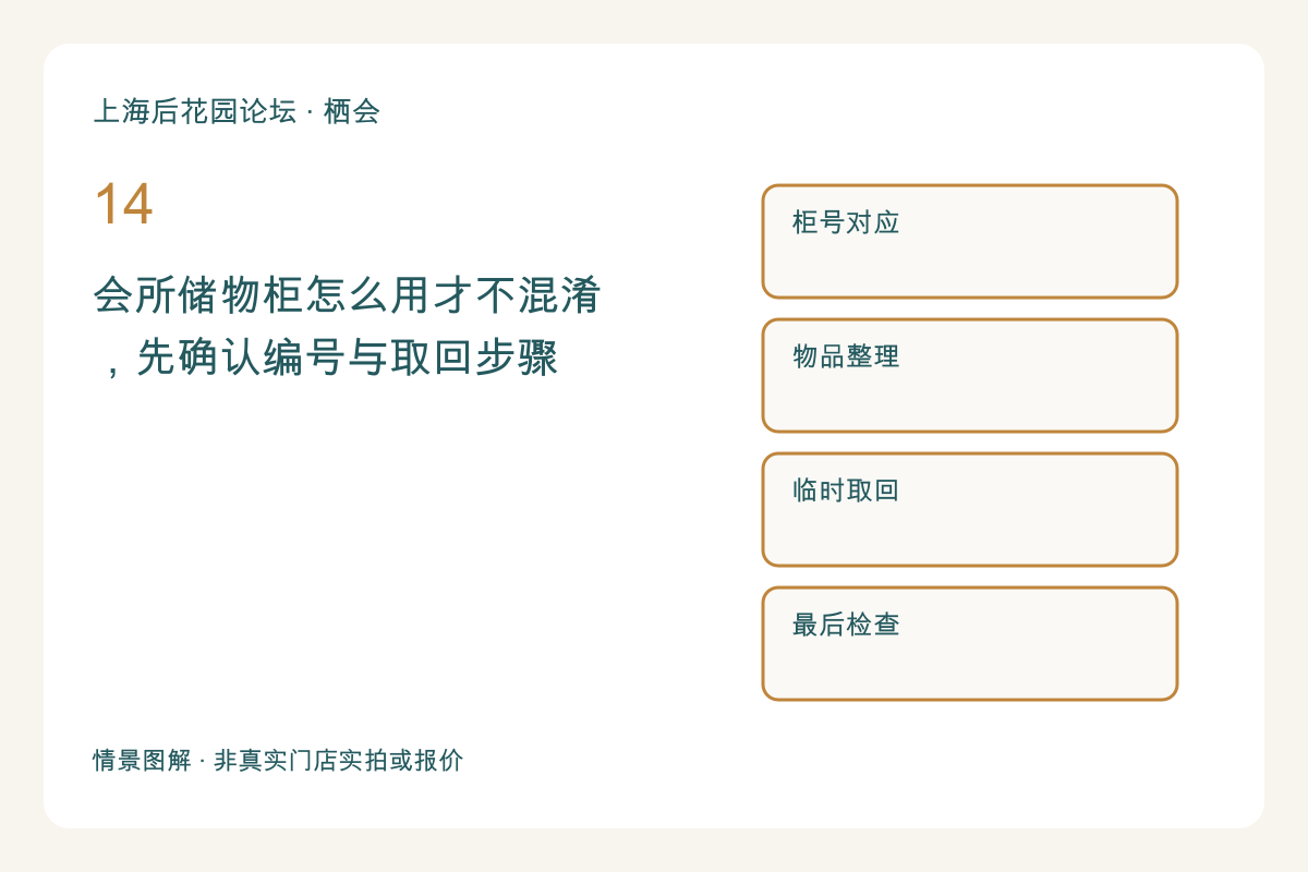 会所储物柜怎么用才不混淆,先确认编号与取回步骤主题图解