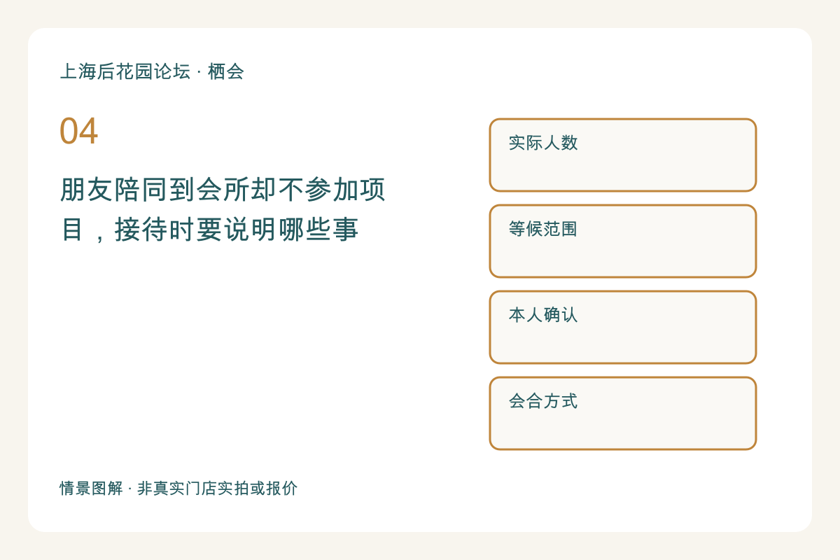 朋友陪同到会所却不参加项目，接待时要说明哪些事主题图解