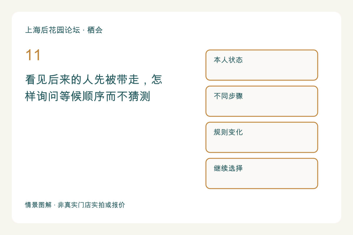 看见后来的人先被带走，怎样询问等候顺序而不猜测主题图解