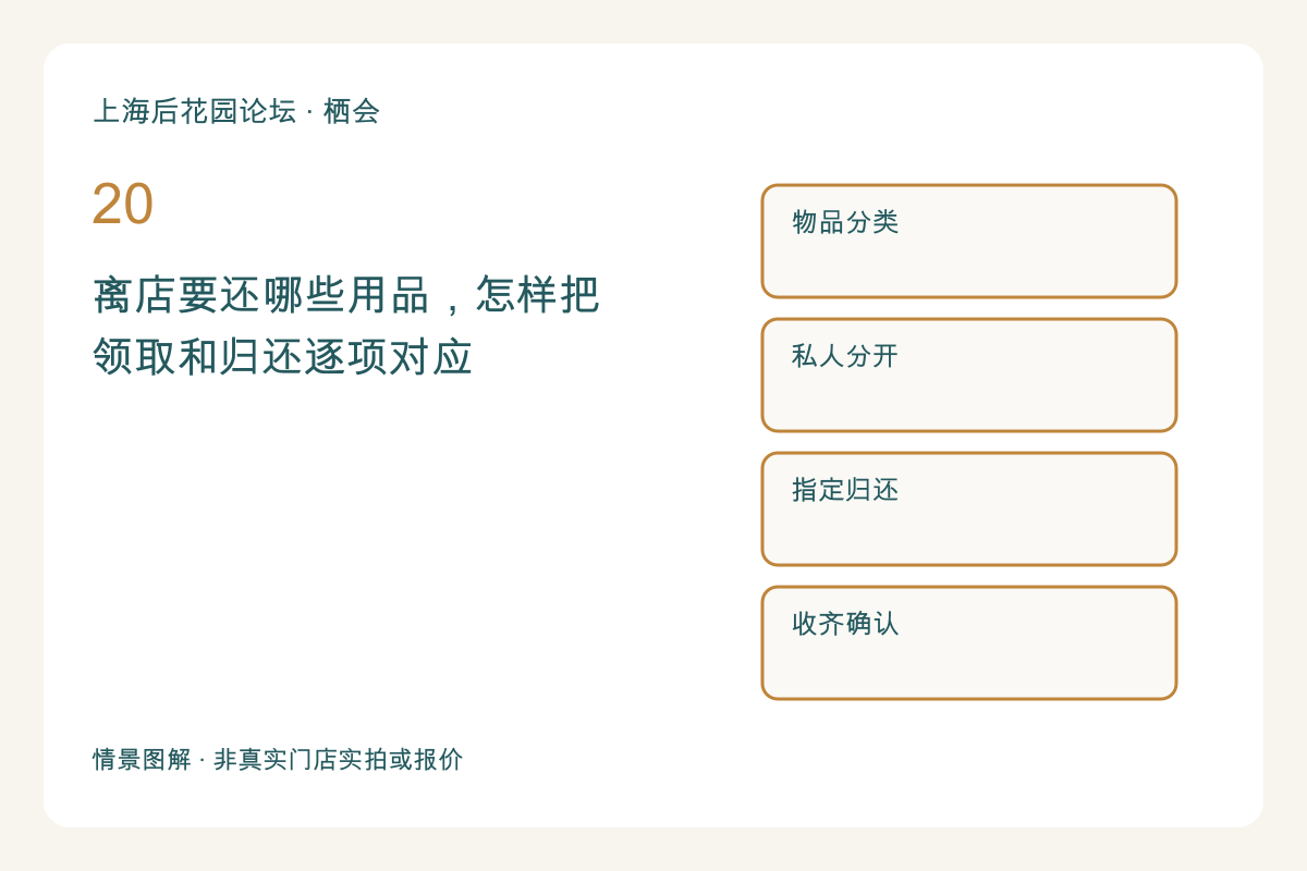 离店要还哪些用品,怎样把领取和归还逐项对应主题图解