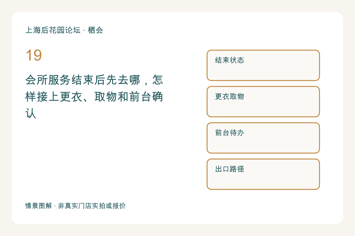 会所服务结束后先去哪，怎样接上更衣、取物和前台确认主题图解