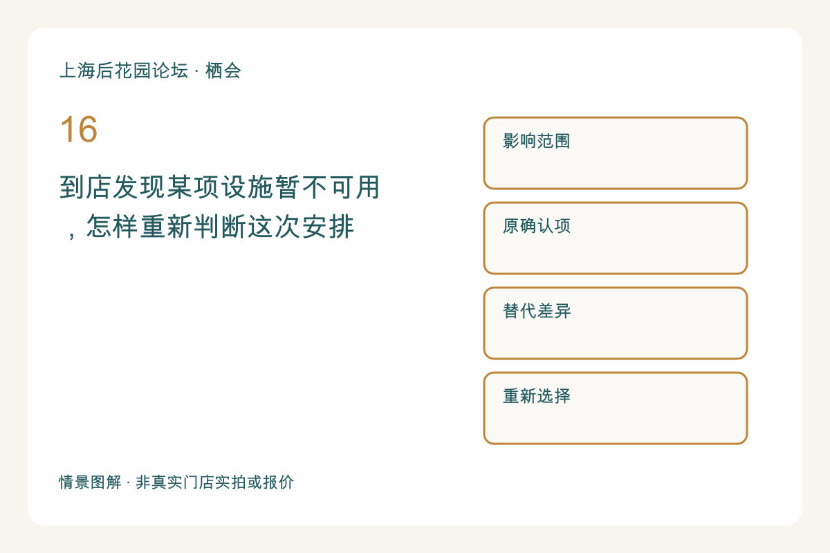 到店发现某项设施暂不可用,怎样重新判断这次安排主题图解