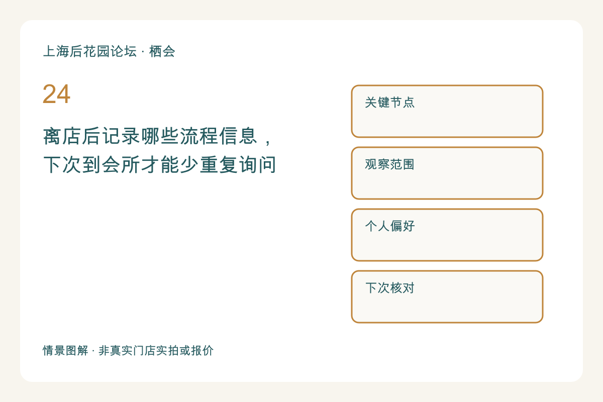 离店后记录哪些流程信息,下次到会所才能少重复询问主题图解