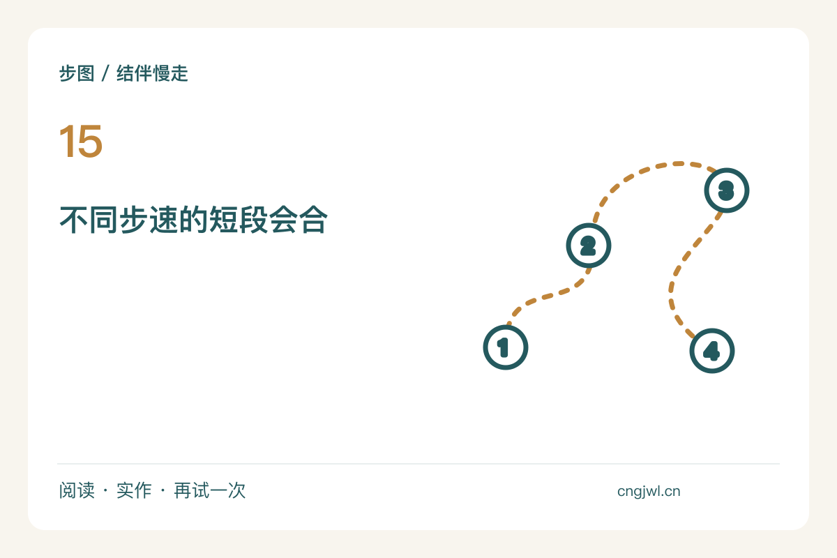 同行者走路速度不同，用汇合节点代替一路催赶主题图解