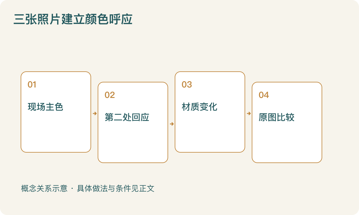 三张照片建立颜色呼应:现场主色;第二处回应;材质变化;原图比较