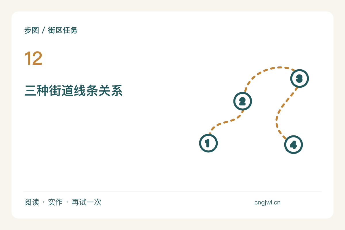 用纸笔收集街道的直线、弧线与重复节奏主题图解