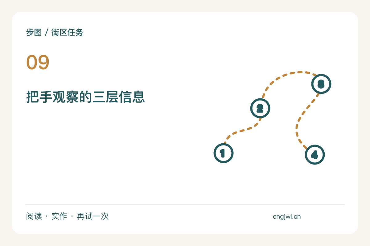 一条街上的三种门把手，比较手势与造型主题图解