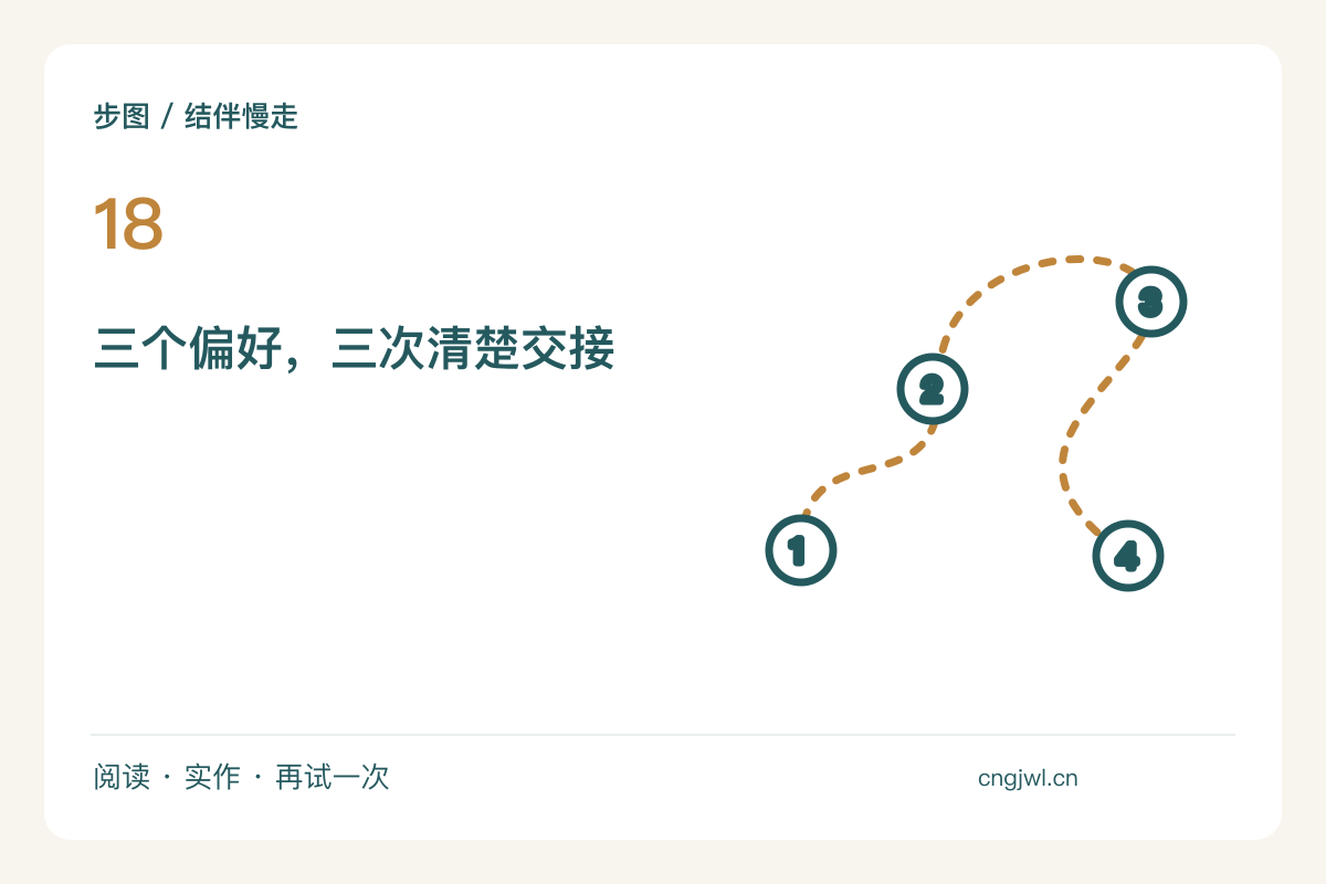 三个人轮流带路,每段只提出一个明确偏好主题图解