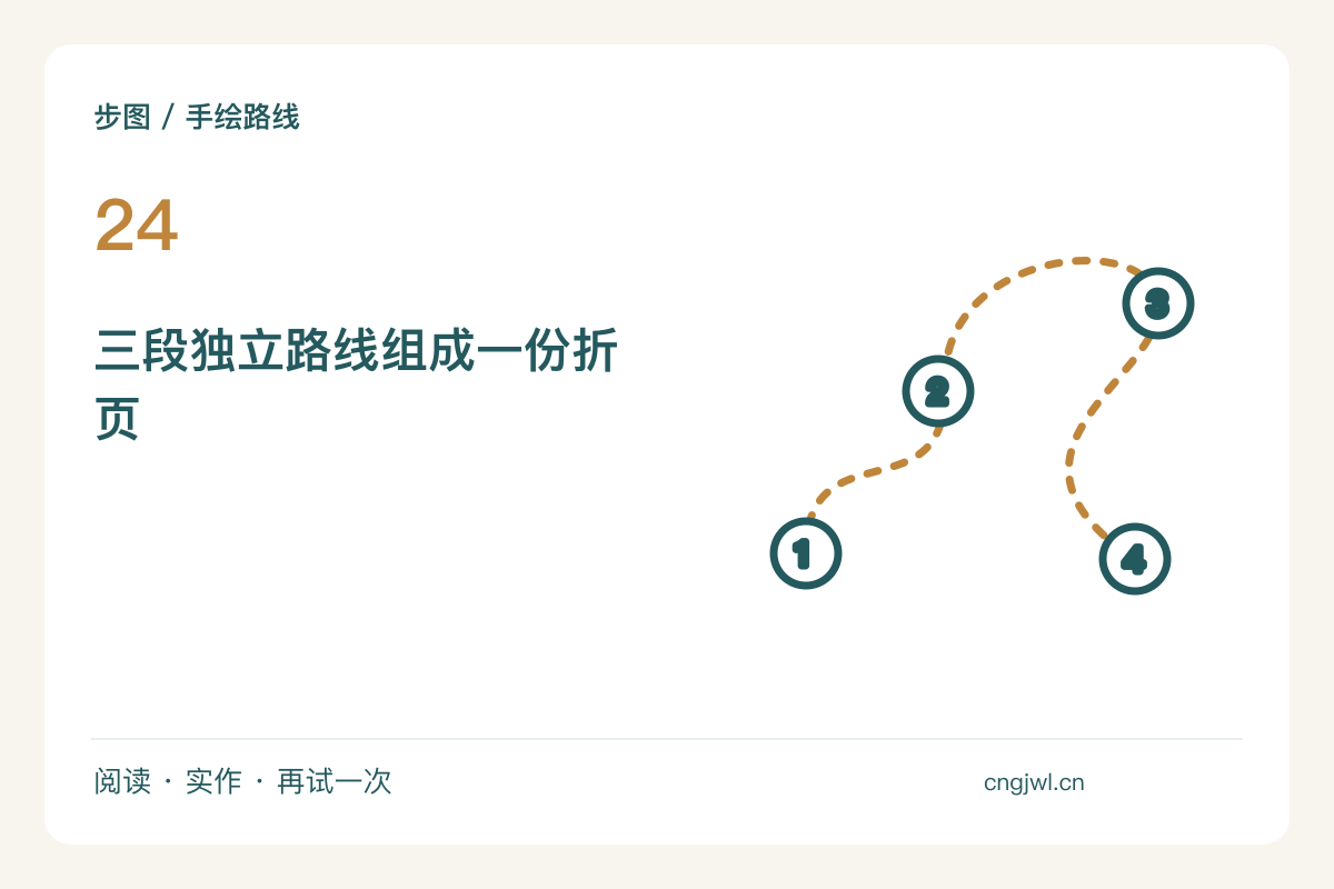 把三次短走合成折叠地图，保留各自独立的起点主题图解